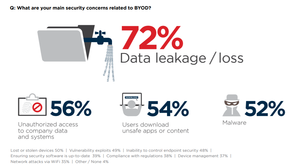 Common Data Compliance issues Businesses Face